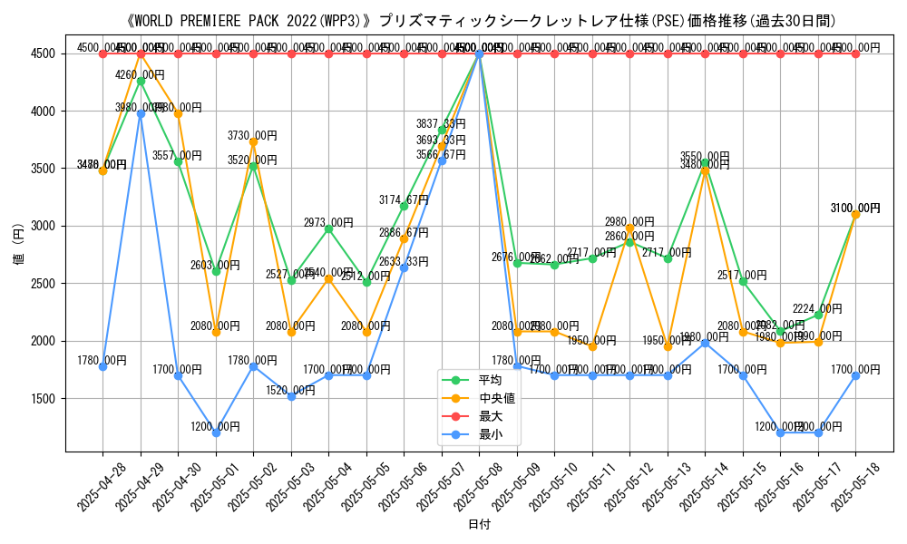 graph_rarity_5920