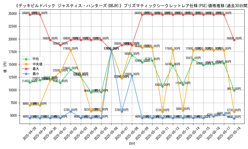 graph_rarity_5920