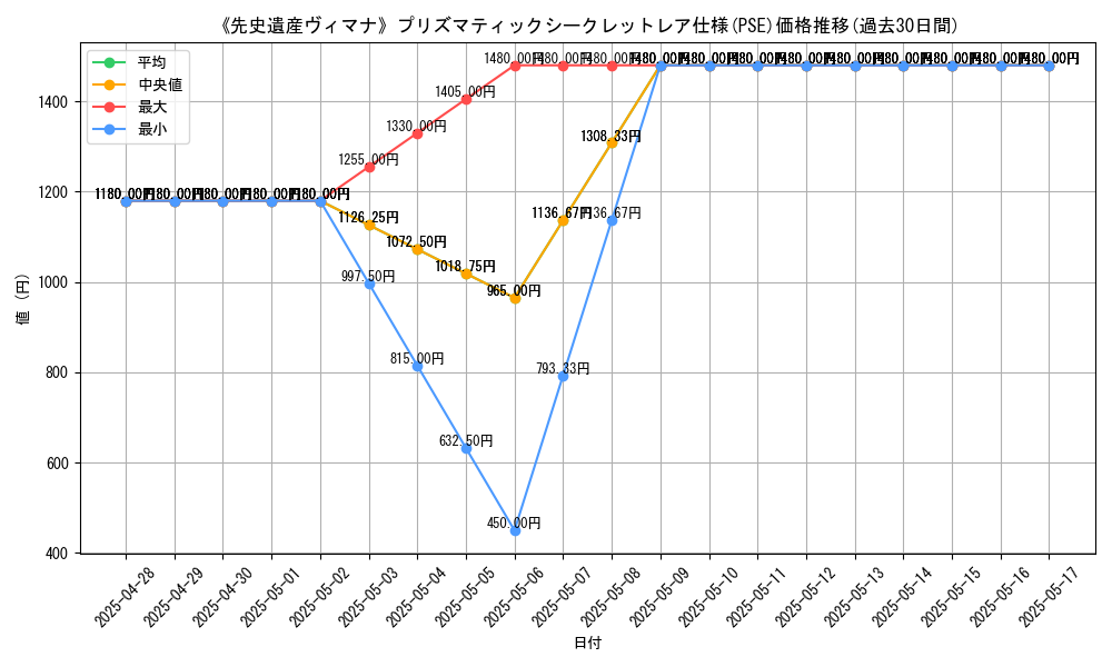 graph_rarity_5920
