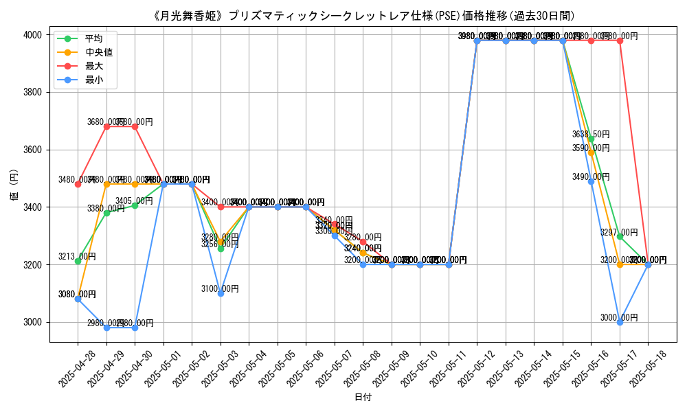 graph_rarity_5920