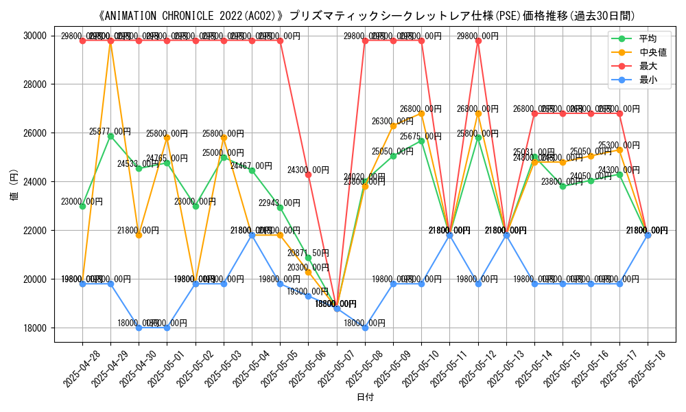graph_rarity_5920