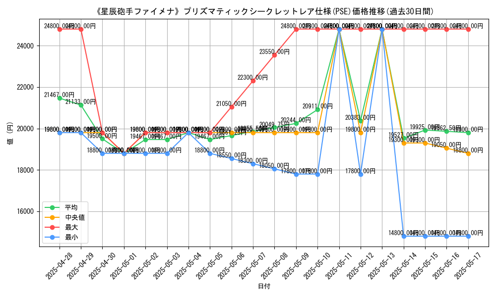 graph_rarity_5920