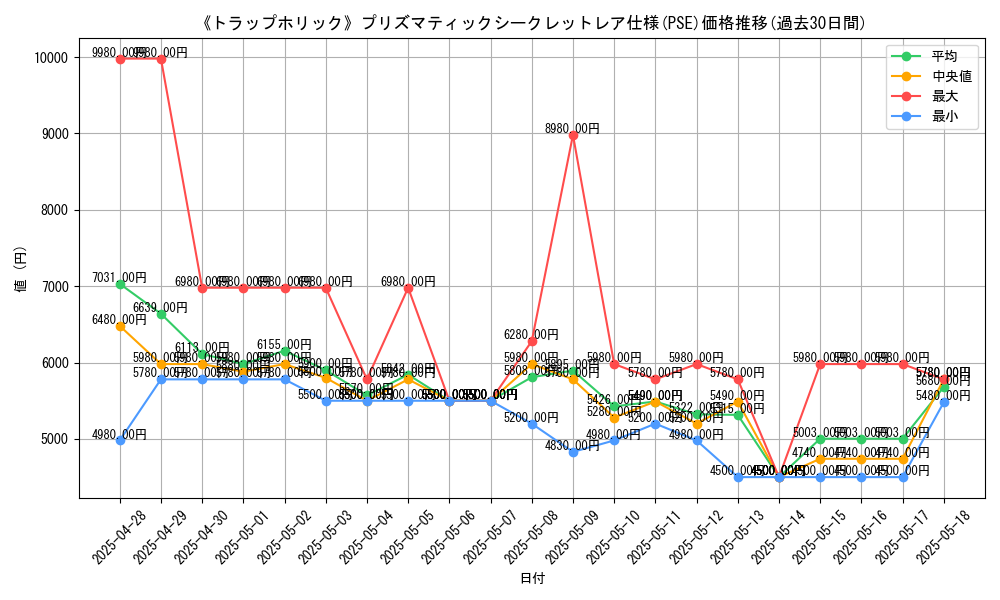graph_rarity_5920