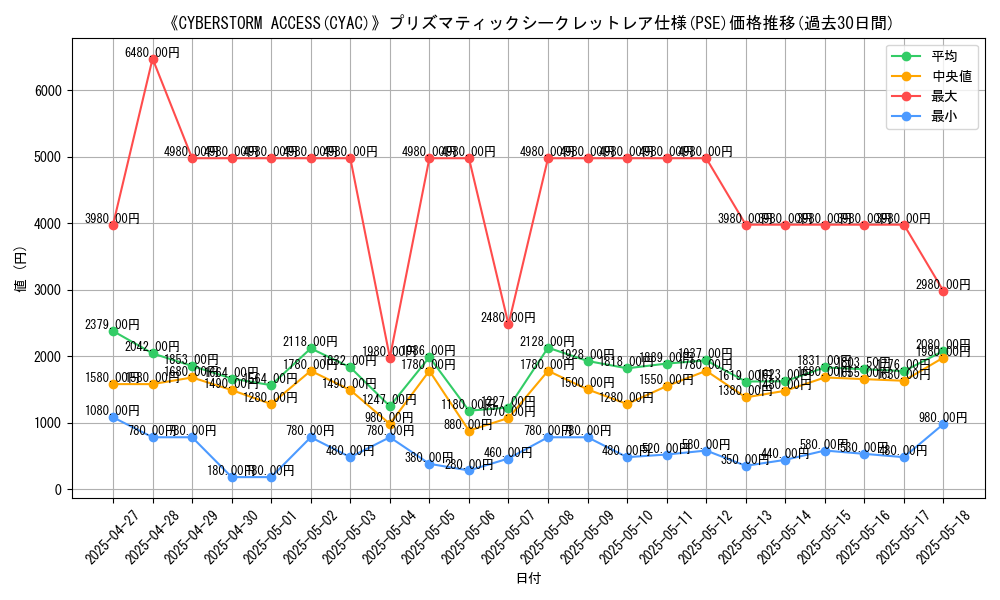 graph_rarity_5920