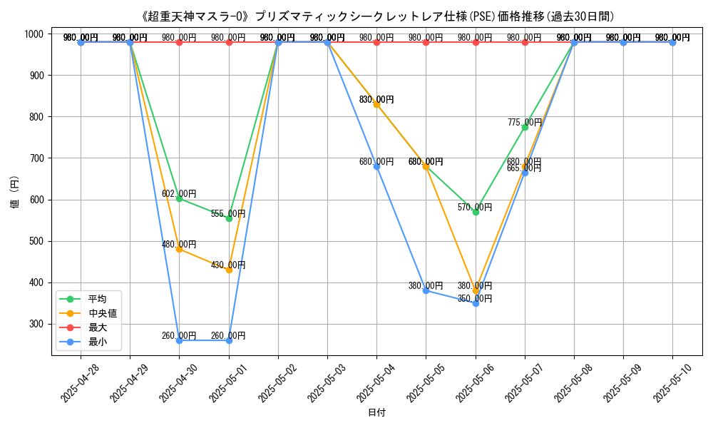 graph_rarity_5920