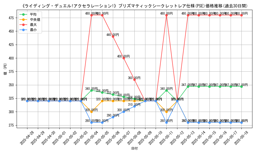 graph_rarity_5920