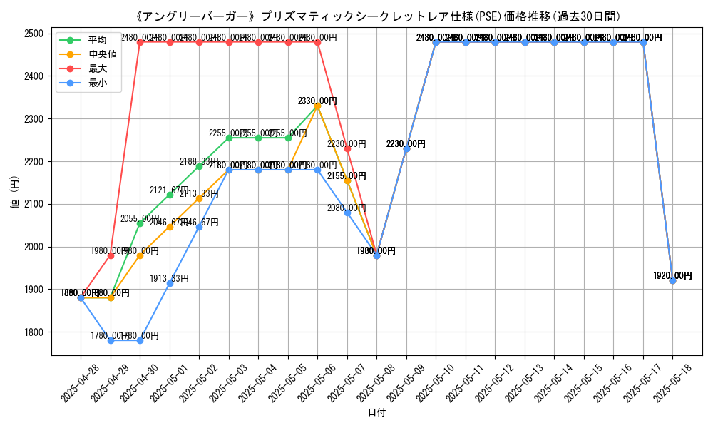 graph_rarity_5920