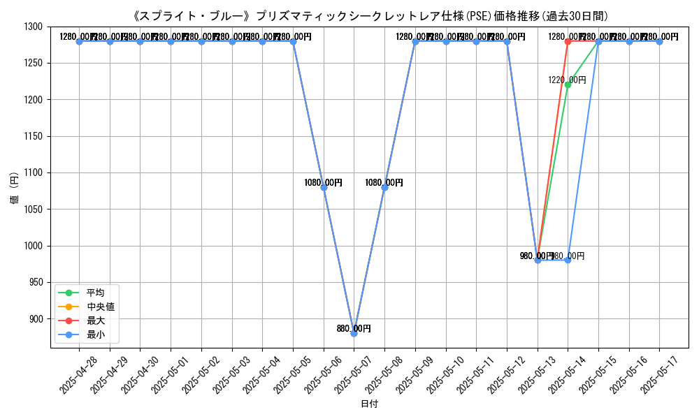 graph_rarity_5920