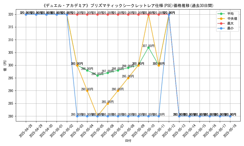 graph_rarity_5920