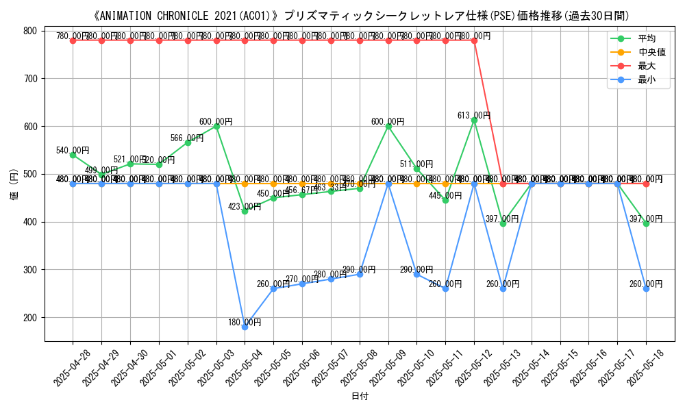 graph_rarity_5920