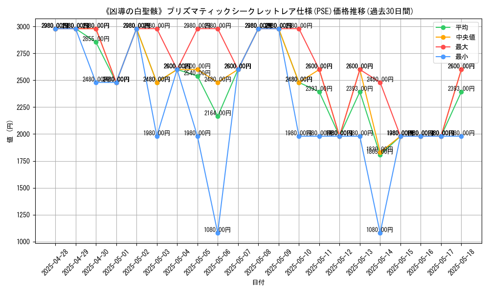 graph_rarity_5920