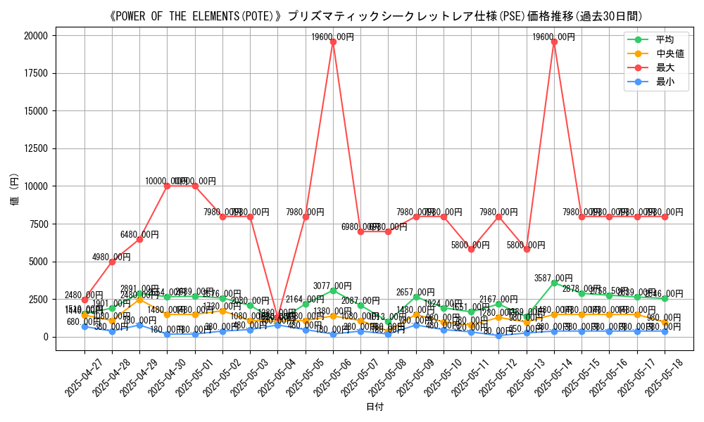 graph_rarity_5920