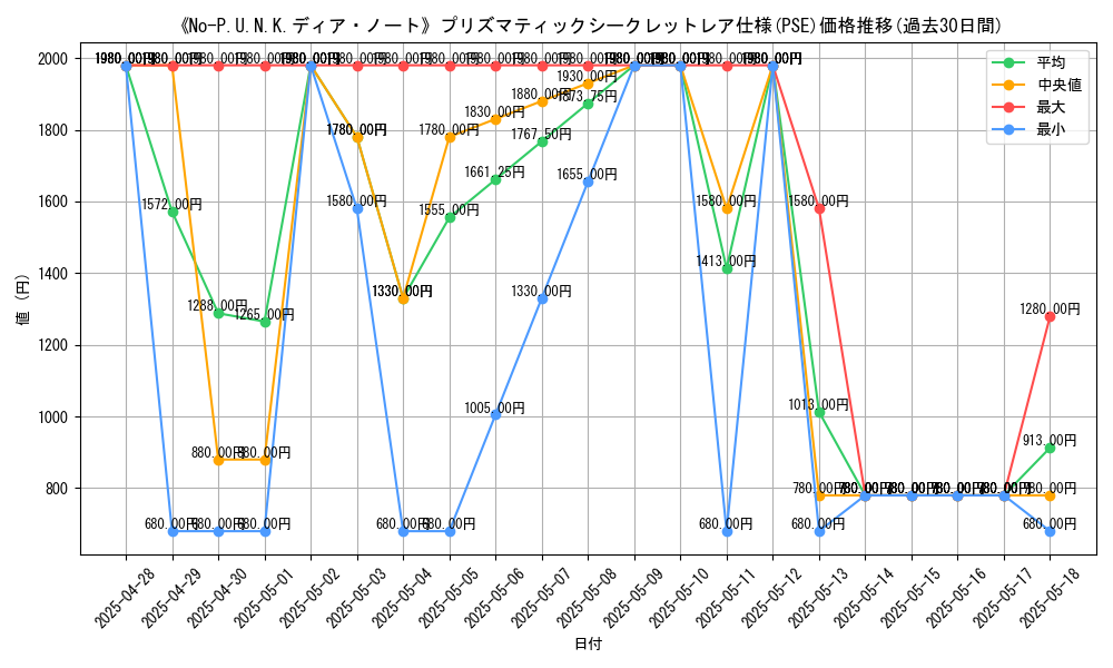 graph_rarity_5920