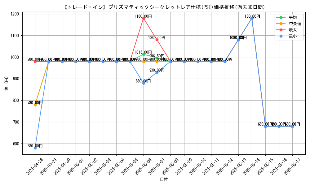 graph_rarity_5920
