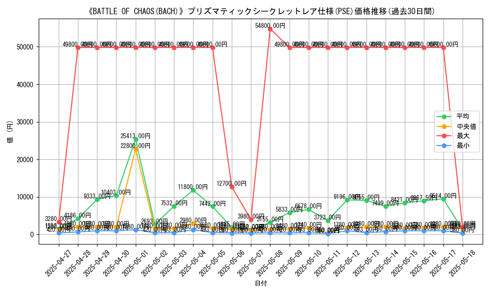 graph_rarity_5920