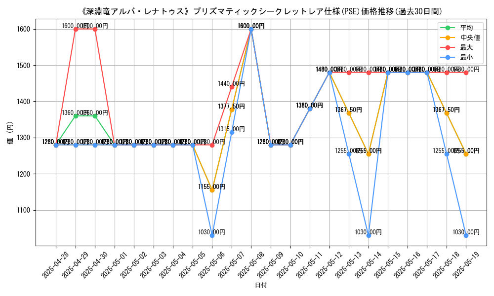 graph_rarity_5920
