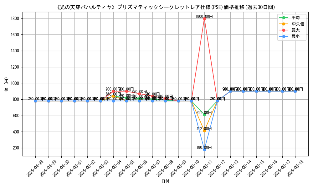 graph_rarity_5920