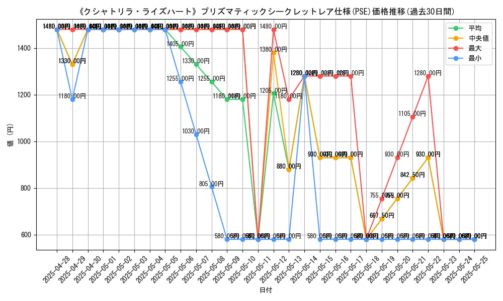 graph_rarity_5920