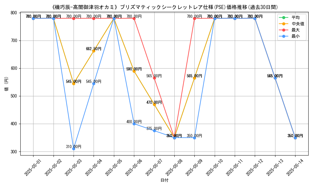 graph_rarity_5920