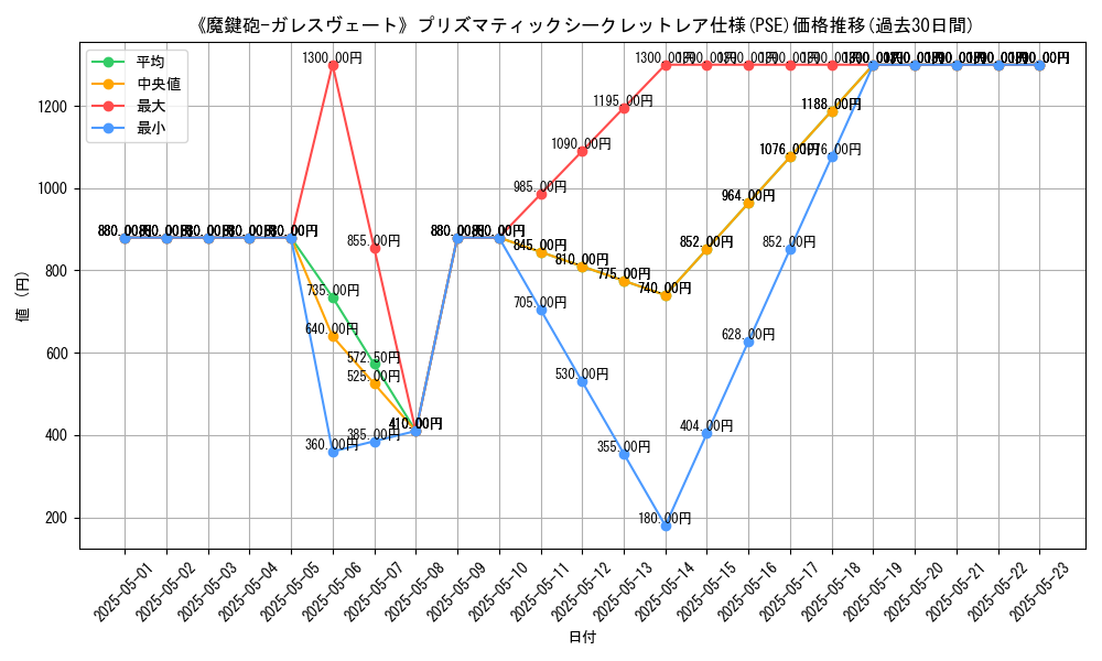 graph_rarity_5920