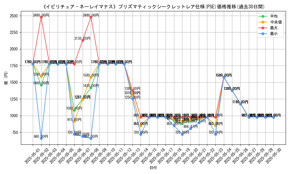 graph_rarity_5920