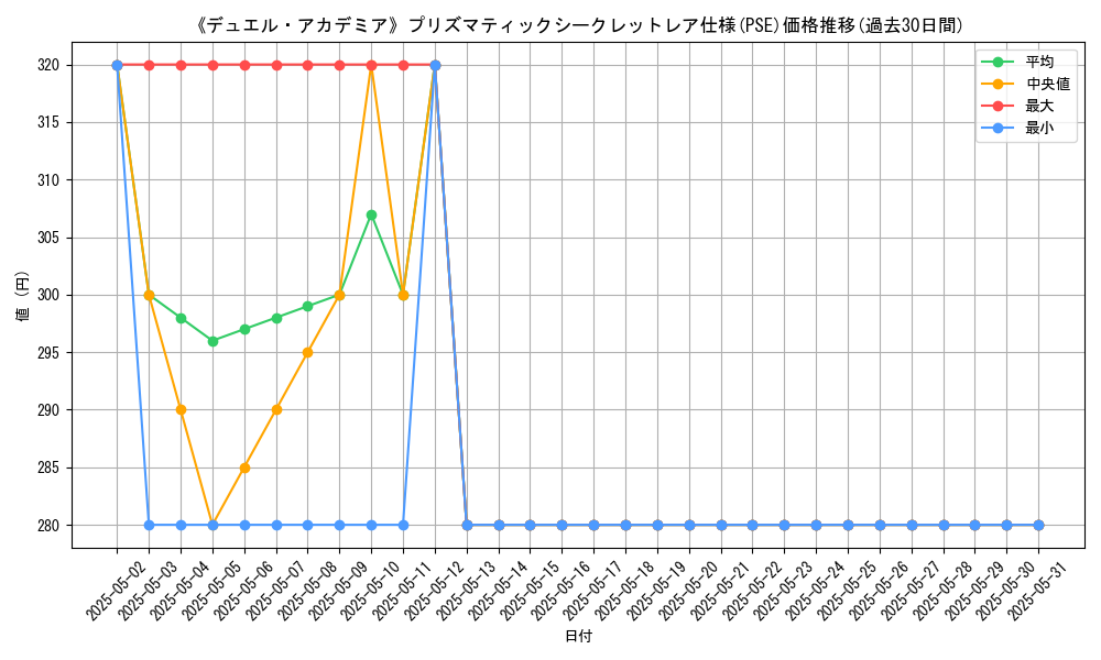 graph_rarity_5920