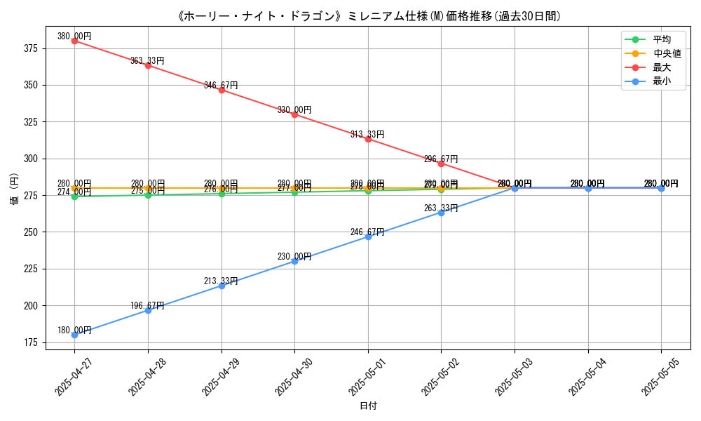 graph_rarity_5937