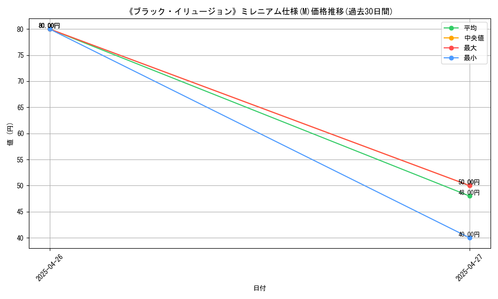 graph_rarity_5937