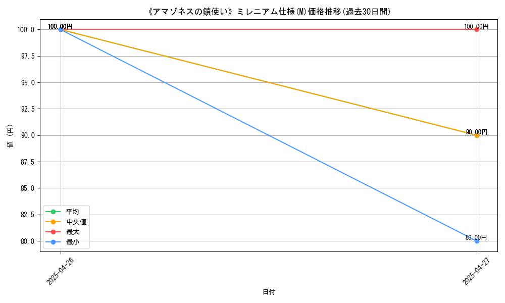 graph_rarity_5937