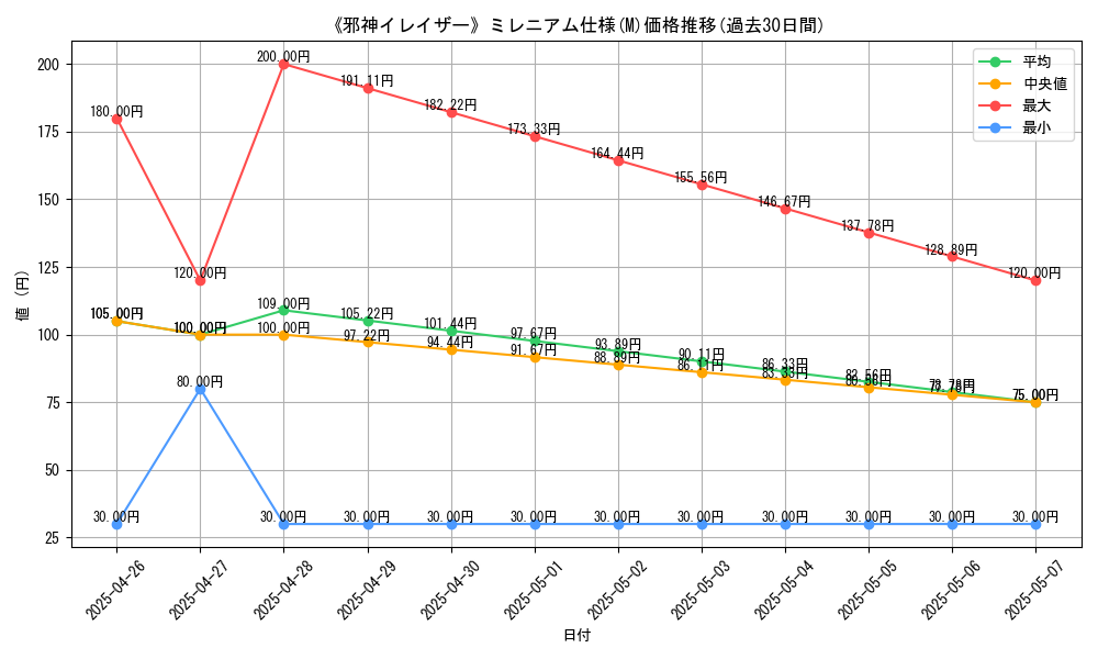 graph_rarity_5937