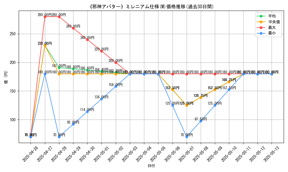 graph_rarity_5937