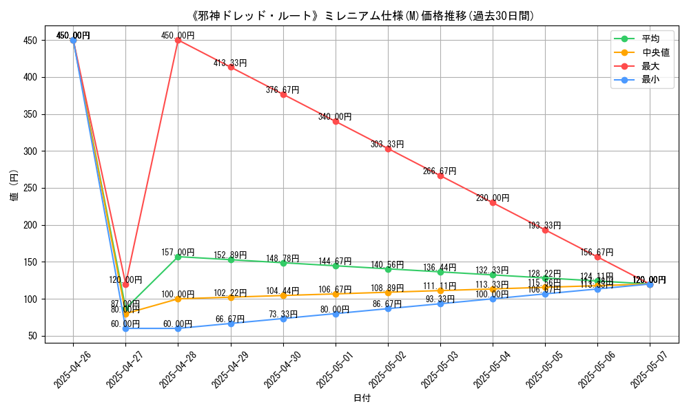 graph_rarity_5937