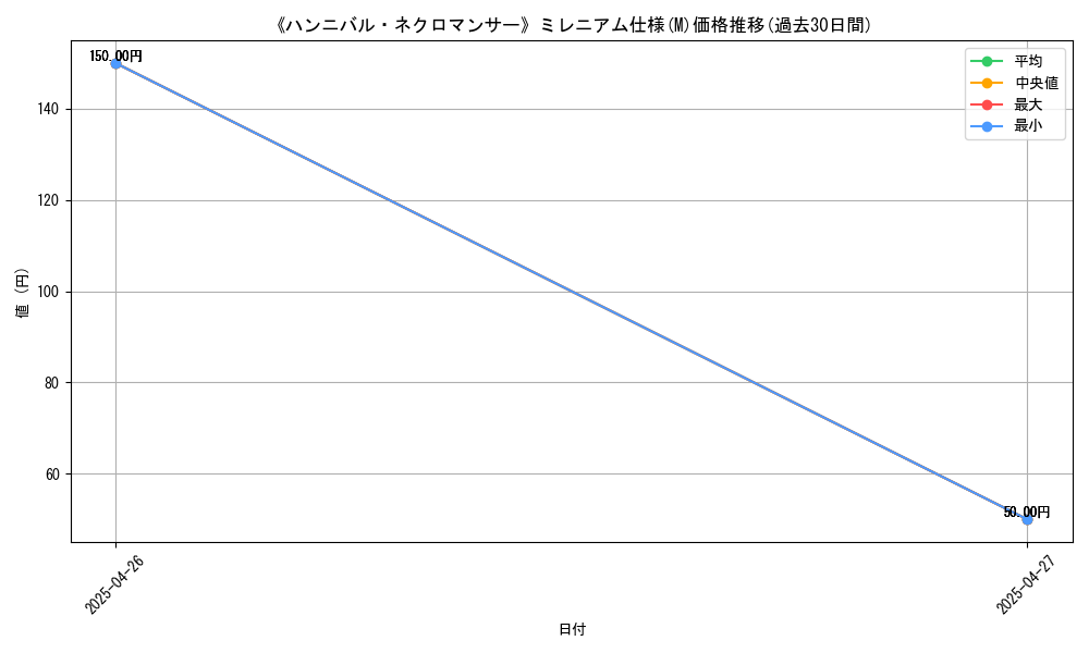 graph_rarity_5937