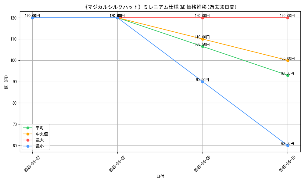 graph_rarity_5937