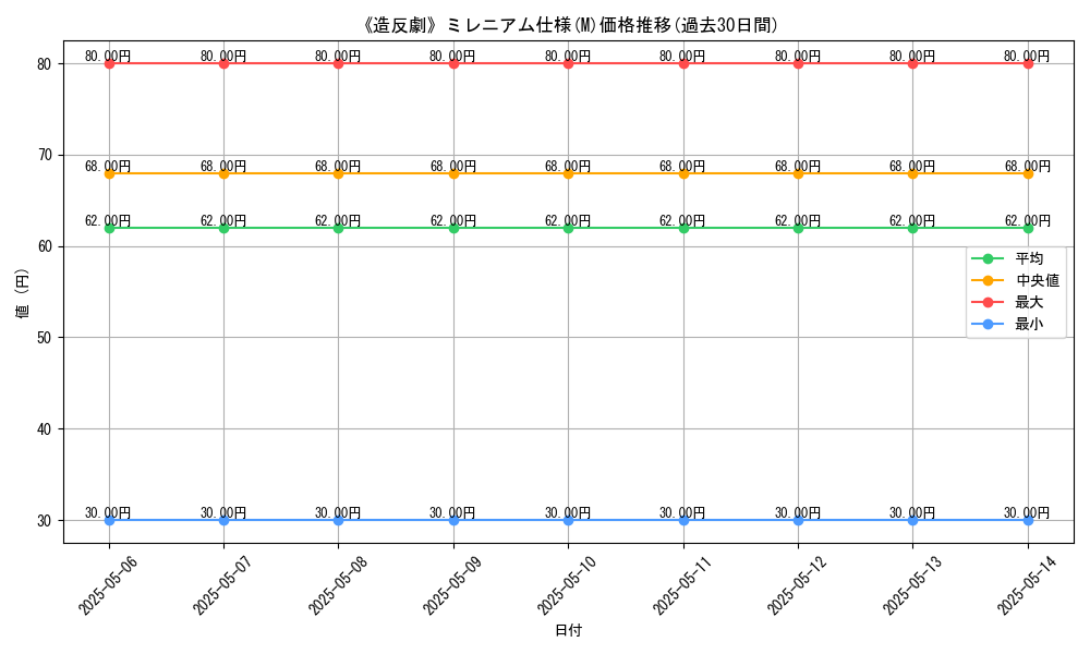 graph_rarity_5937