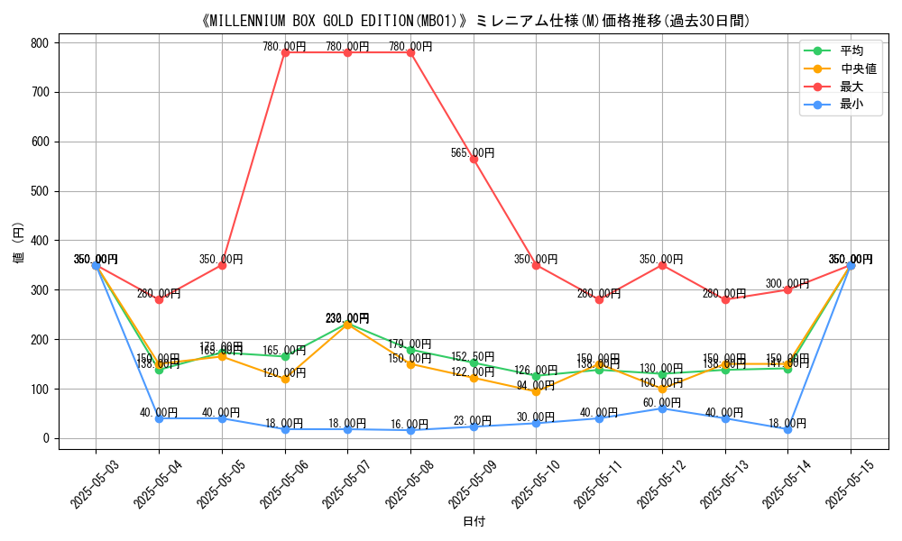 graph_rarity_5937