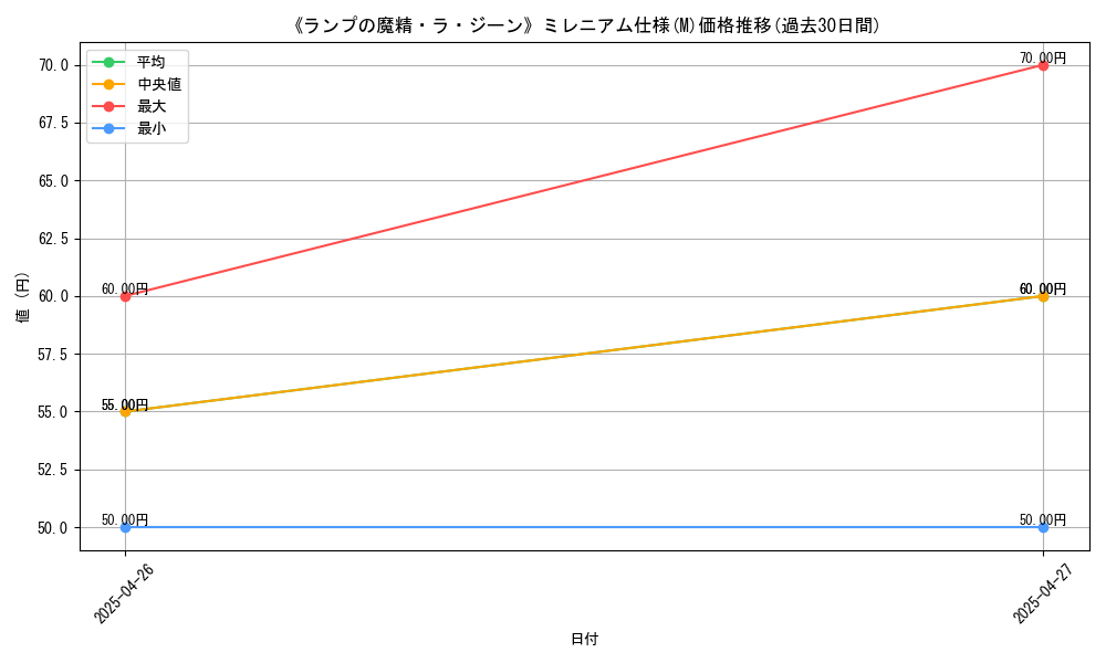 graph_rarity_5937