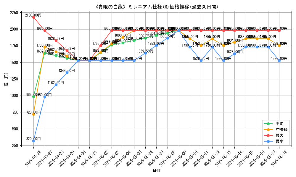 graph_rarity_5937