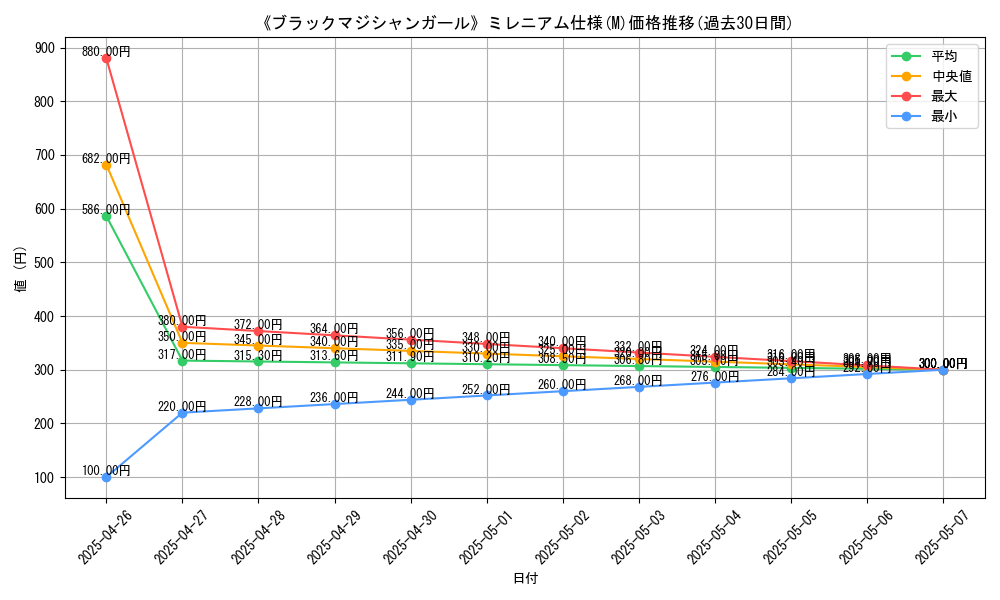 graph_rarity_5937