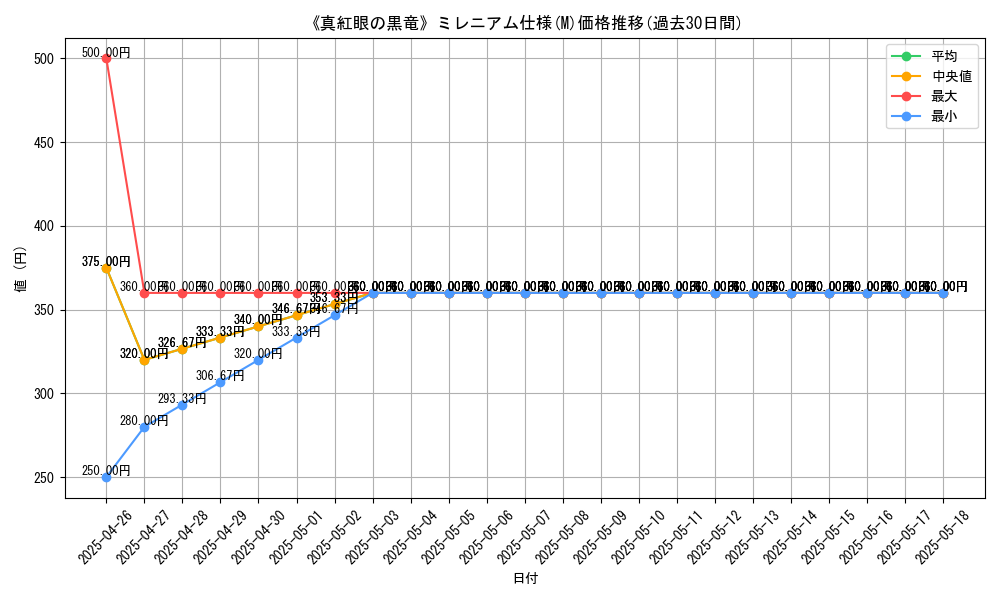 graph_rarity_5937
