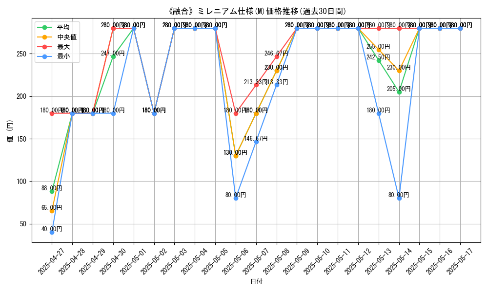 graph_rarity_5937