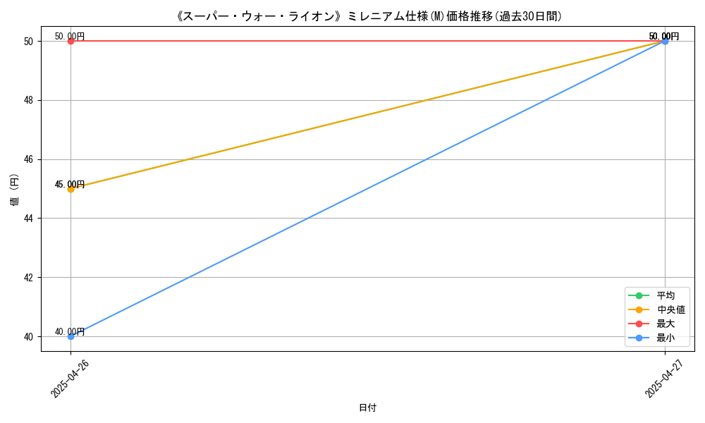 graph_rarity_5937