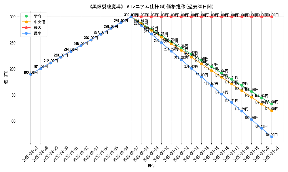 graph_rarity_5937