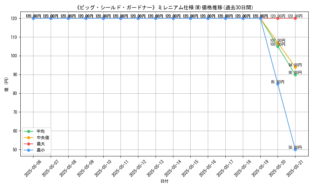 graph_rarity_5937