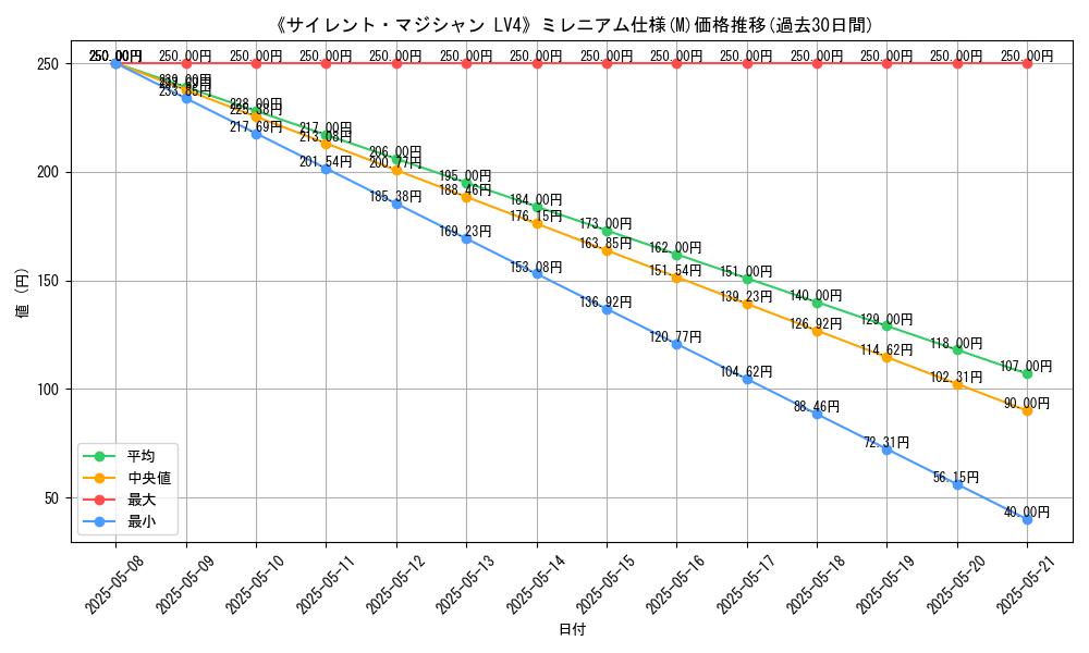 graph_rarity_5937