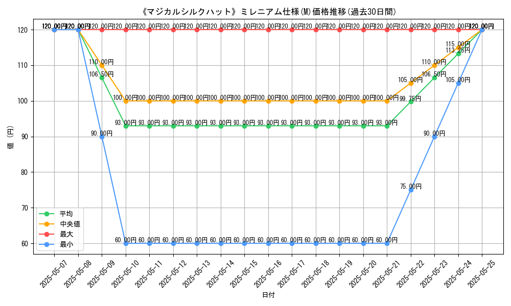 graph_rarity_5937