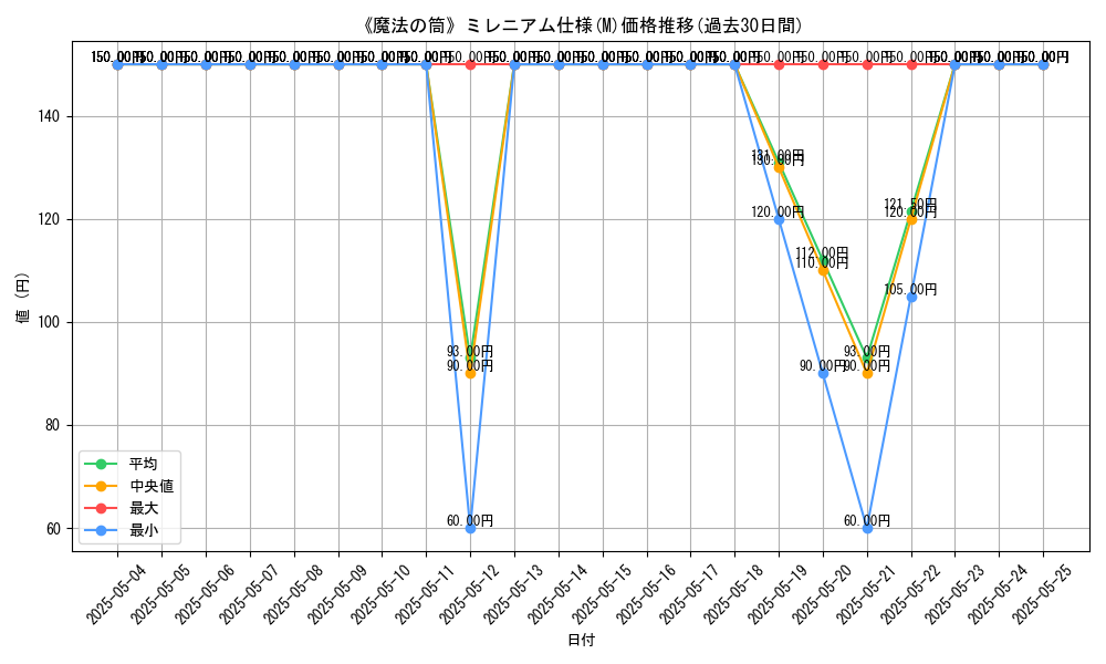 graph_rarity_5937