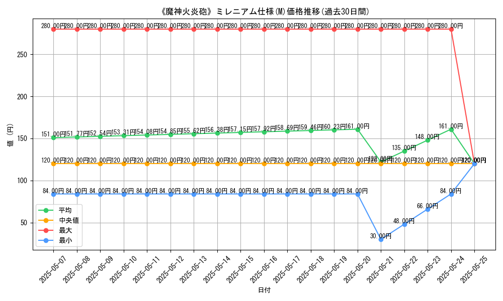 graph_rarity_5937