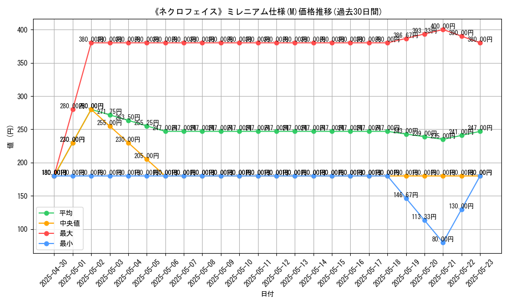 graph_rarity_5937