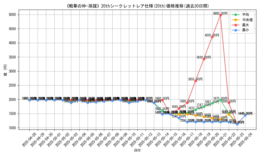 graph_rarity_5969